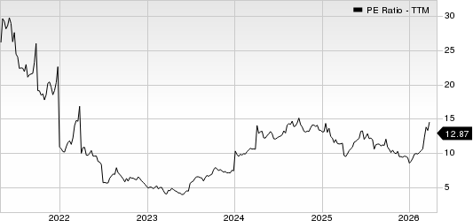 CF Industries Holdings, Inc. PE Ratio (TTM)