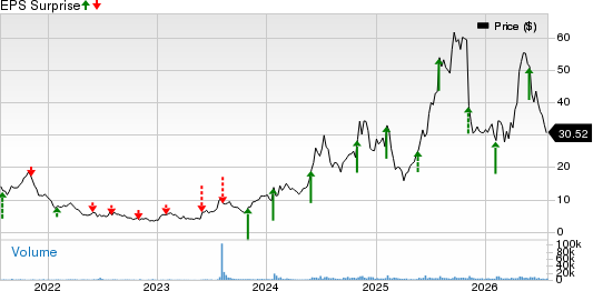 American Superconductor Corporation Price and EPS Surprise
