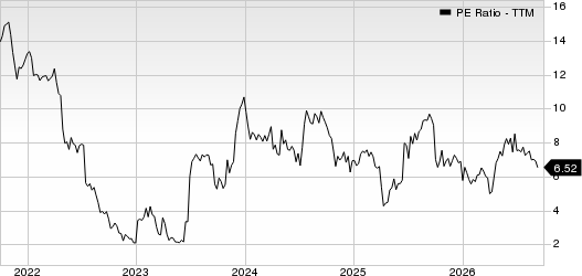 Industrial Logistics Properties Trust PE Ratio (TTM)