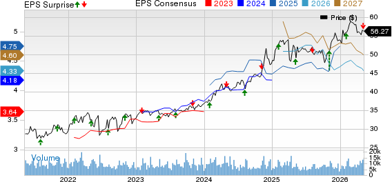 MPLX LP Price, Consensus and EPS Surprise