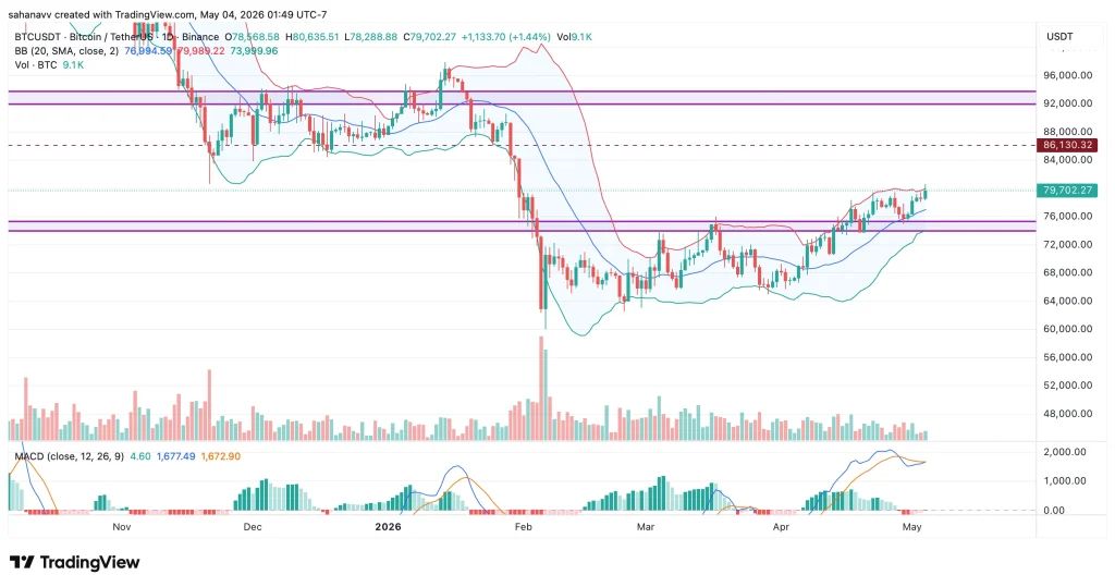 btc price