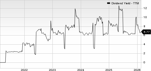 Grupo Financiero Banorte SAB de CV Dividend Yield (TTM)