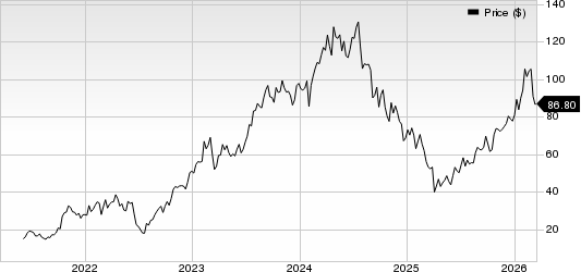 Weatherford International PLC Price