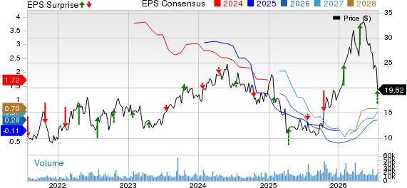 Liberty Energy Inc. Price, Consensus and EPS Surprise