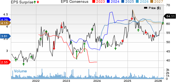 Cheniere Energy Partners, L.P. Price, Consensus and EPS Surprise