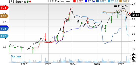 Consolidated Water Co. Ltd. Price, Consensus and EPS Surprise