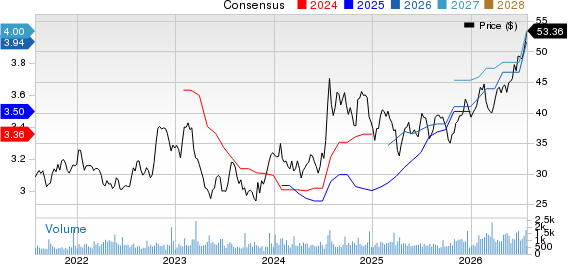 S&T Bancorp, Inc. Price and Consensus