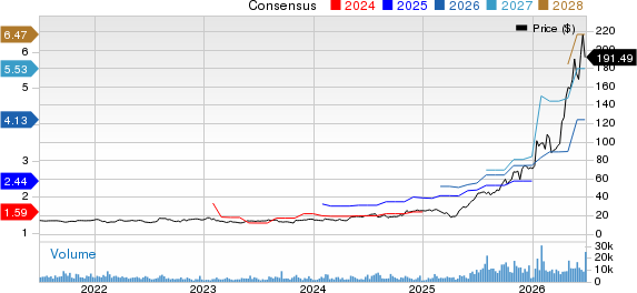 TTM Technologies, Inc. Price and Consensus