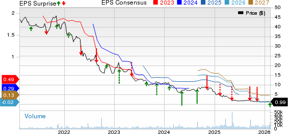 The Hain Celestial Group, Inc. Price, Consensus and EPS Surprise