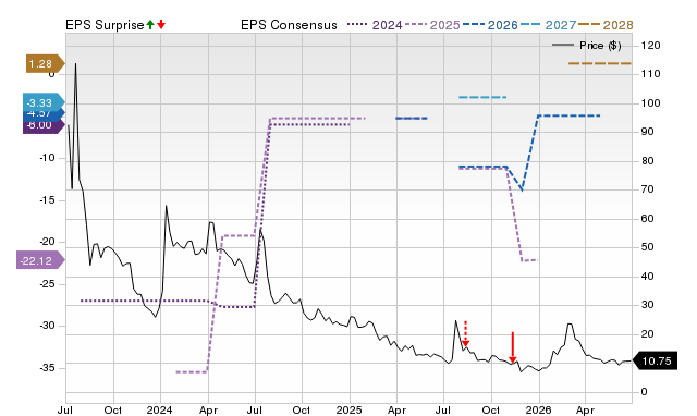 Zacks Price, Consensus and EPS Surprise Chart for PMN