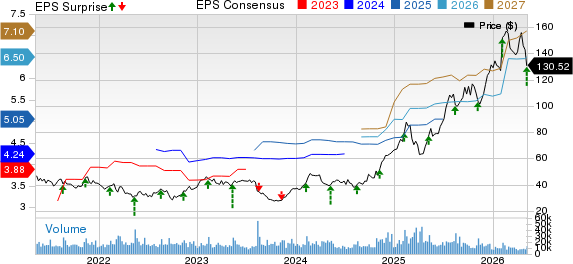 Tapestry, Inc. Price, Consensus and EPS Surprise