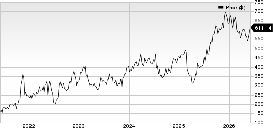 Dillard's, Inc. Price