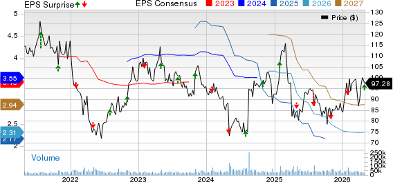 Starbucks Corporation Price, Consensus and EPS Surprise