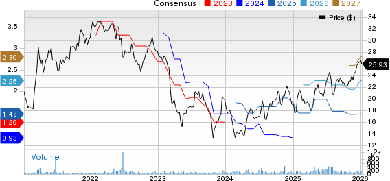 First Western Financial, Inc. Price and Consensus