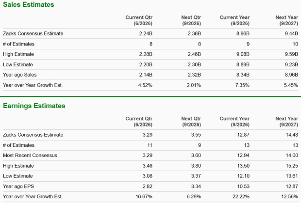 Zacks Investment Research