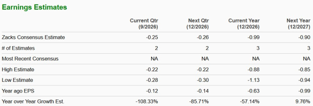 Zacks Investment Research