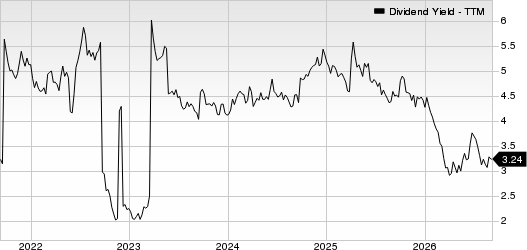 Eni SpA Dividend Yield (TTM)