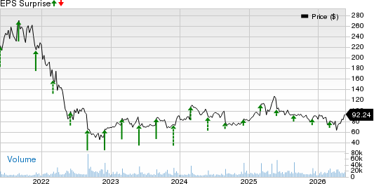 Okta, Inc. Price and EPS Surprise
