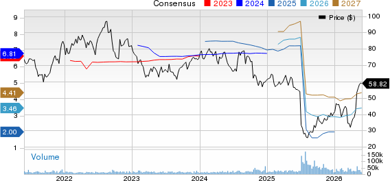 Centene Corporation Price and Consensus