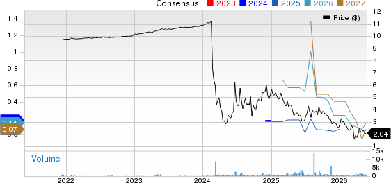 BitFuFu Inc. Price and Consensus
