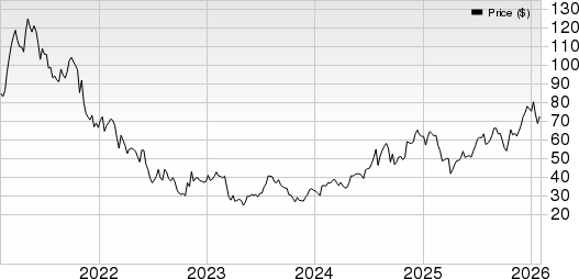Bread Financial Holdings, Inc. Price, Consensus and EPS Surprise