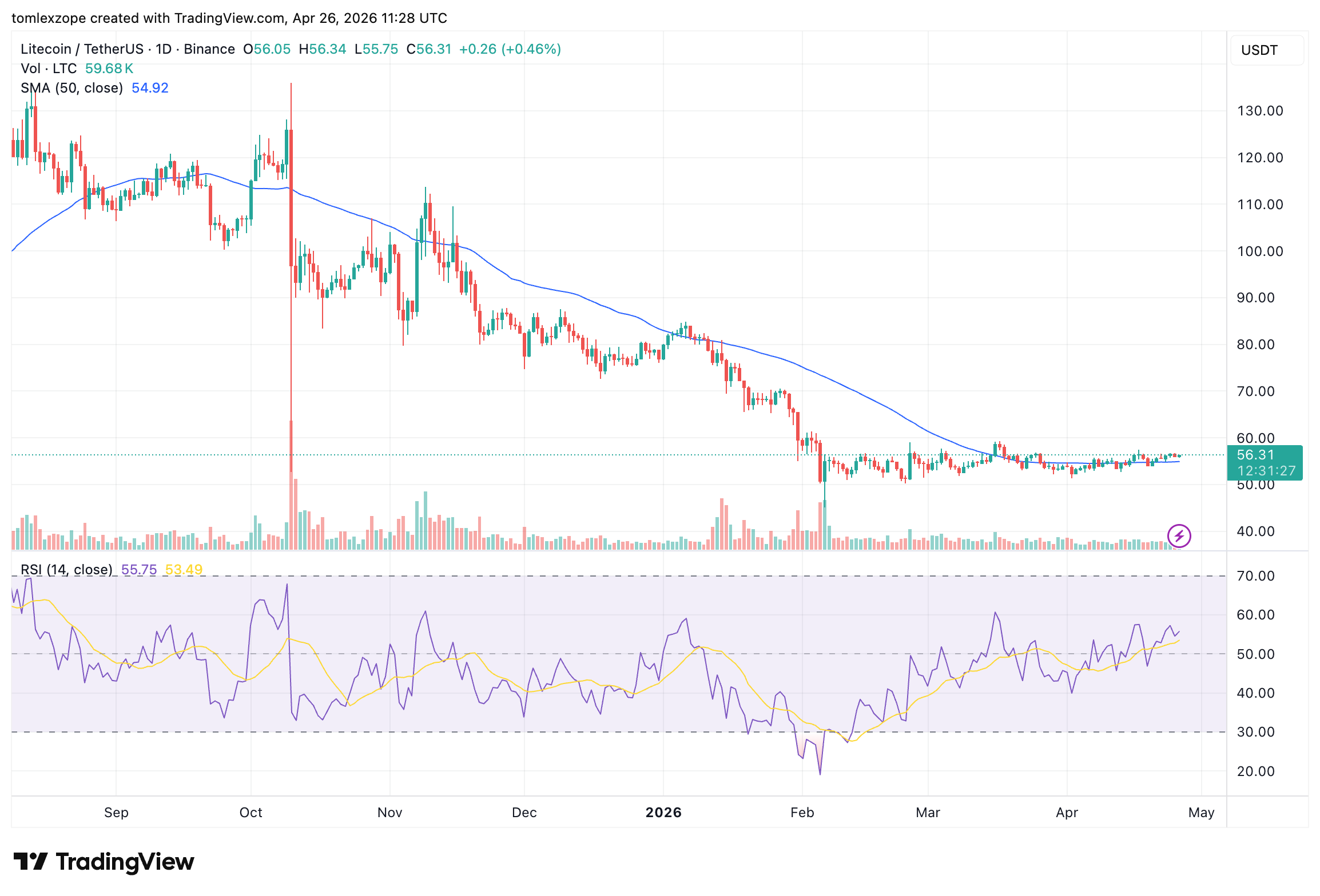 Litecoin