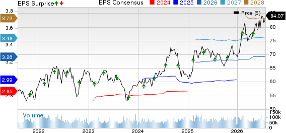 CocaCola Company (The) Price, Consensus and EPS Surprise