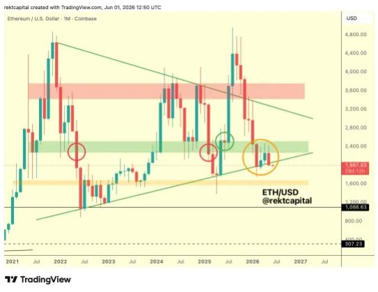 Ethereum