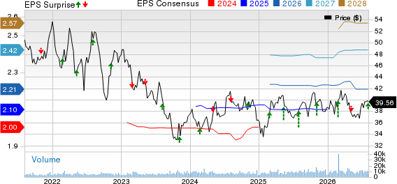Essential Utilities Inc. Price, Consensus and EPS Surprise