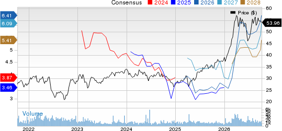 Eni SpA Price and Consensus