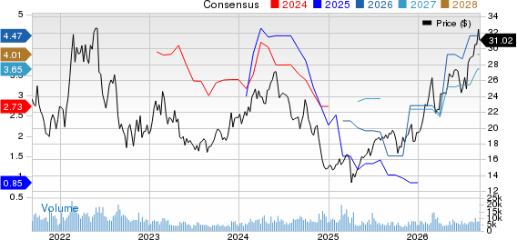 Star Bulk Carriers Corp. Price and Consensus