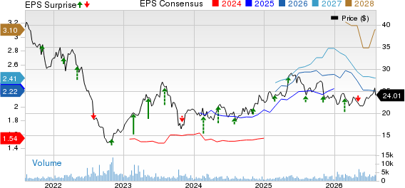 Fresenius Medical Care AG & Co. KGaA Price, Consensus and EPS Surprise