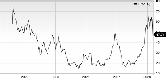 Victoria's Secret & Co. Price