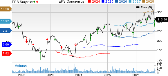 Burlington Stores, Inc. Price, Consensus and EPS Surprise