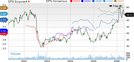 GSK PLC Sponsored ADR Price, Consensus and EPS Surprise