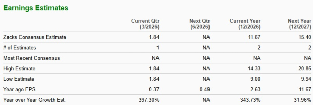 Zacks Investment Research