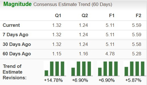 Zacks Investment Research