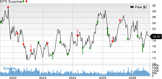 Norwegian Cruise Line Holdings Ltd. Price and EPS Surprise