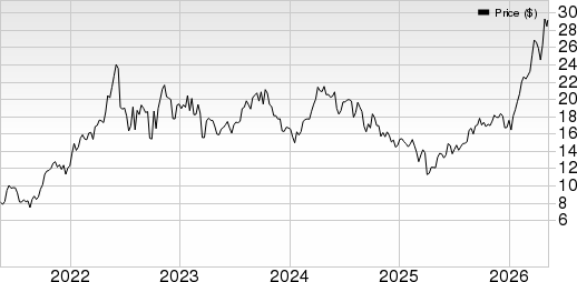 Cenovus Energy Inc Price, Consensus and EPS Surprise