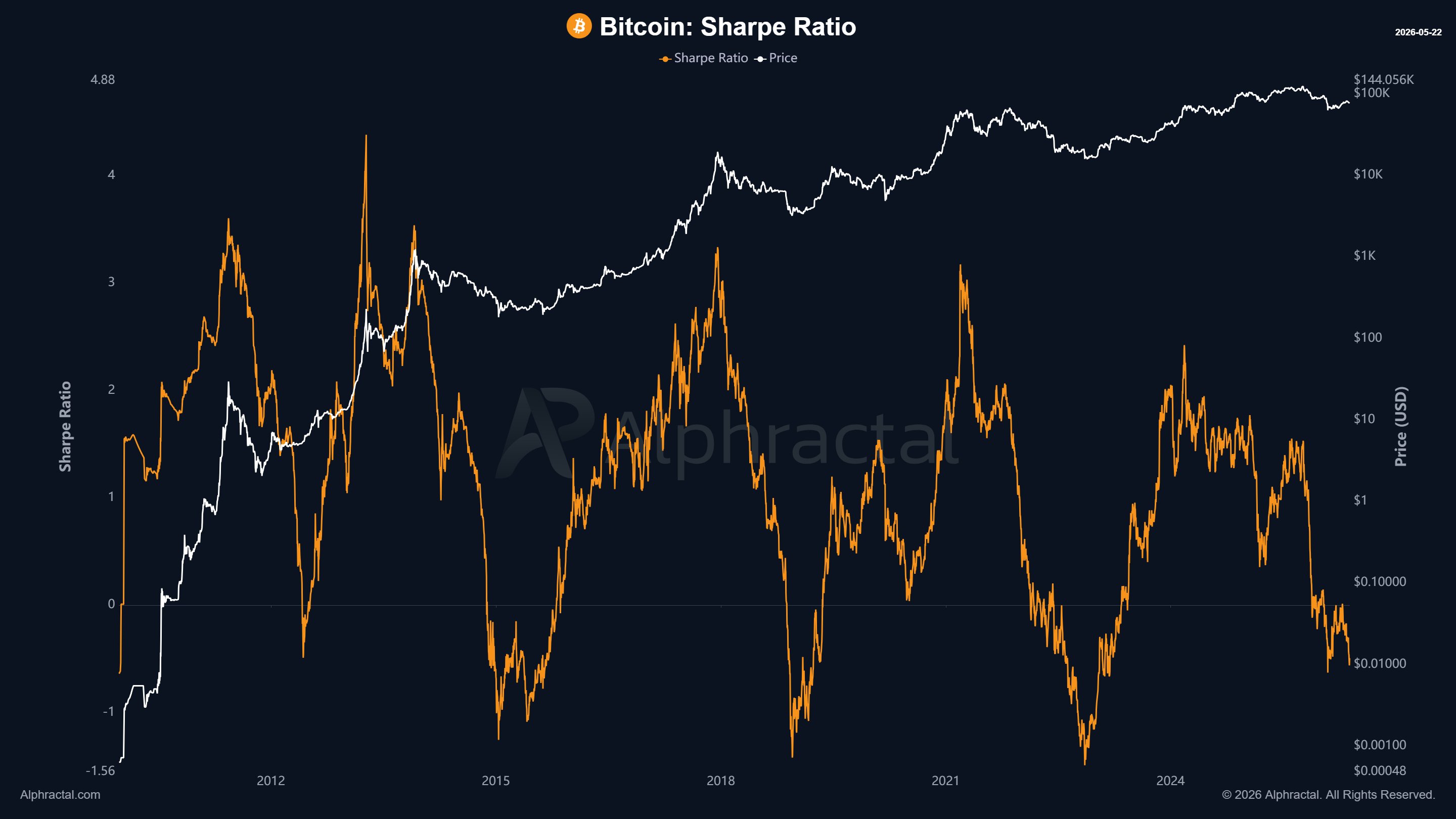 Bitcoin