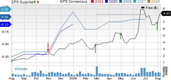 Butterfly Network, Inc. Price, Consensus and EPS Surprise