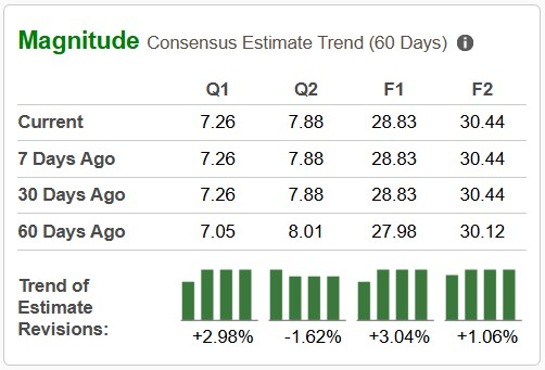 Zacks Investment Research