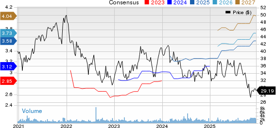 Evertec, Inc. Price and Consensus