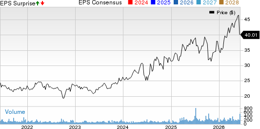 Village Super Market, Inc. Price, Consensus and EPS Surprise