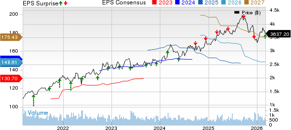AutoZone, Inc. Price, Consensus and EPS Surprise