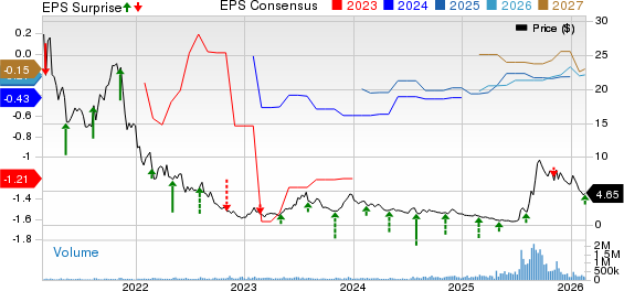 Opendoor Technologies Inc. Price, Consensus and EPS Surprise