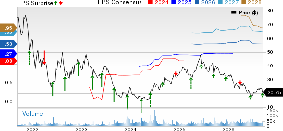 Chewy Price, Consensus and EPS Surprise