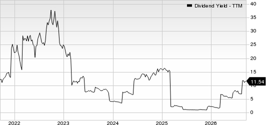 Star Bulk Carriers Corp. Dividend Yield (TTM)