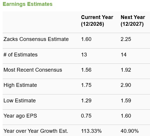Zacks Investment Research