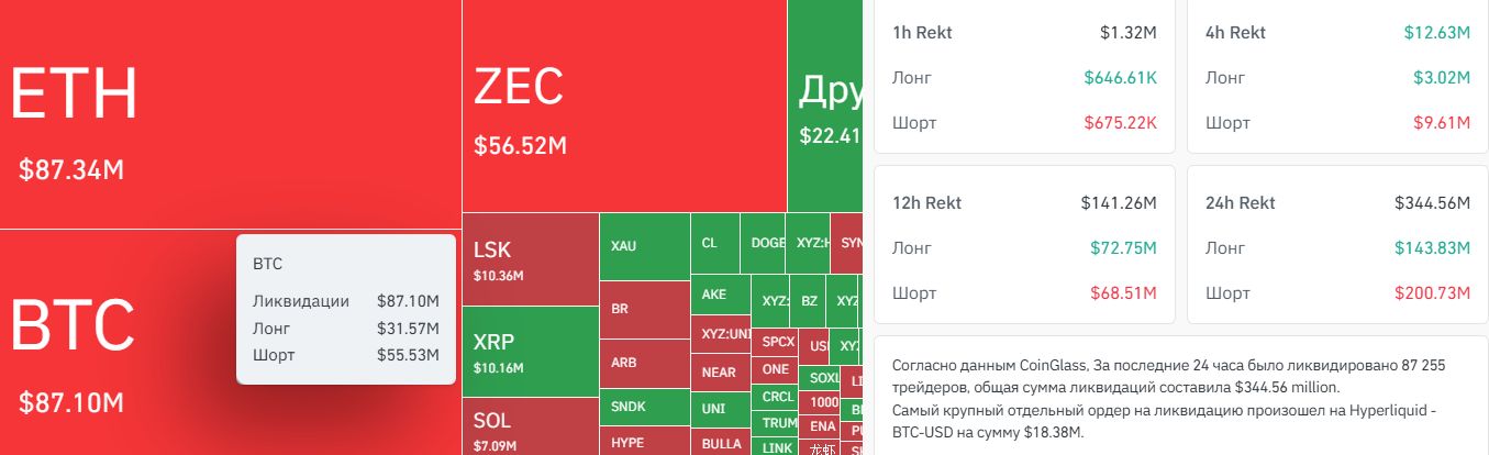 Ликвидации рынка.